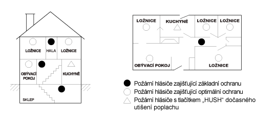 Doporučené rozmístění hlásič požárů